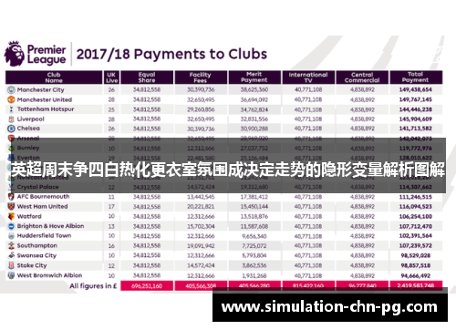 英超周末争四白热化更衣室氛围成决定走势的隐形变量解析图解